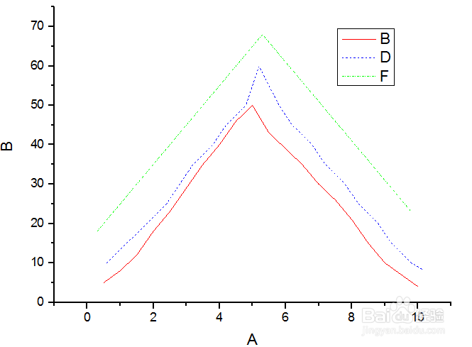 origin9.1曲线颜色线型设置