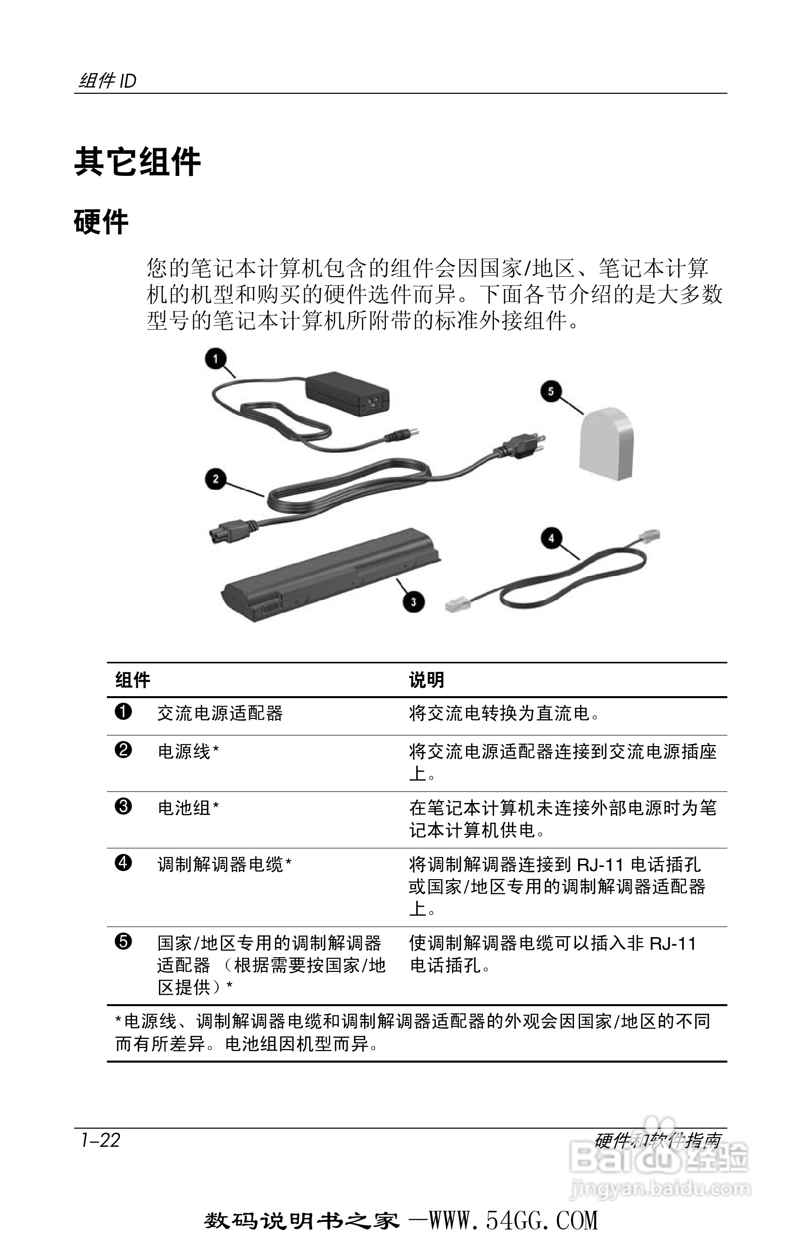 惠普HP DV1000笔记本使用说明书:[4]