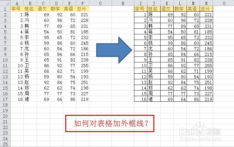 <b>Excel基础应用：[34]如何对表格画外边框线</b>