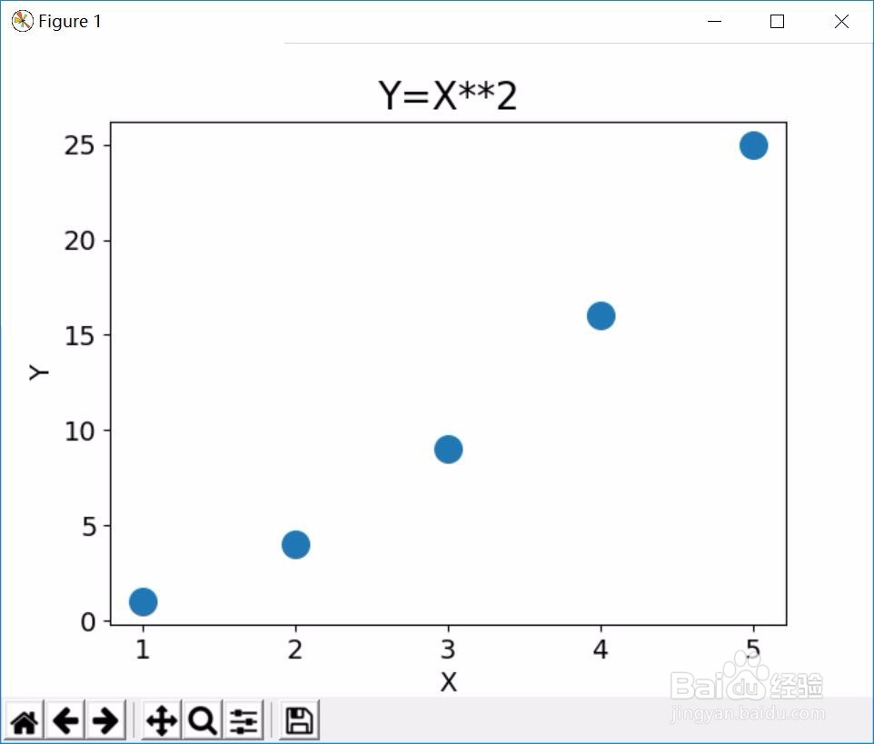 如何使用python的matplotlib模块画散点图