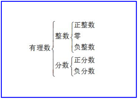 什么叫做整数