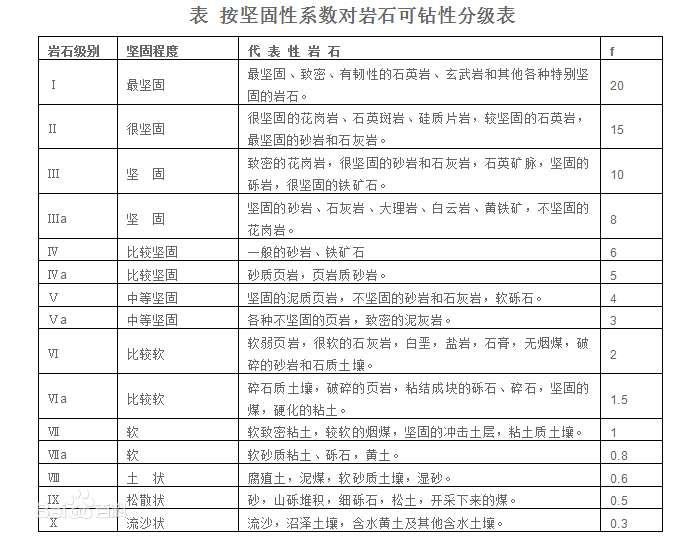 土方工程特坚石普坚石怎么区分