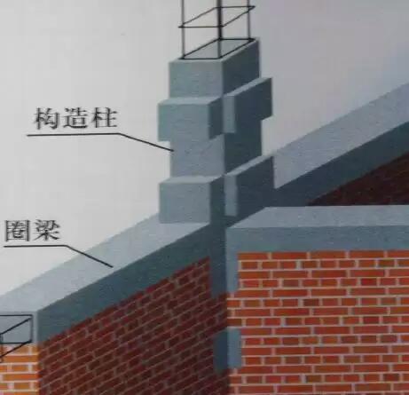 什么是构造柱