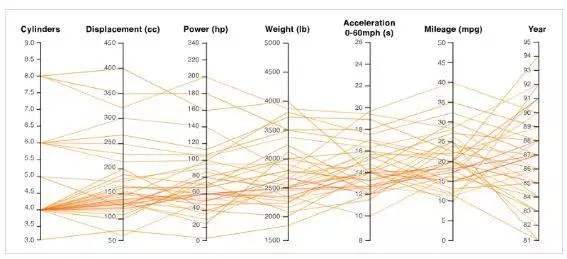 什么是高维数据