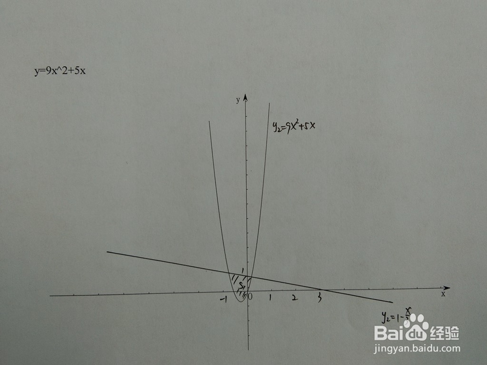 如何计算y=9x^2+5x与y=1-ax围成的面积