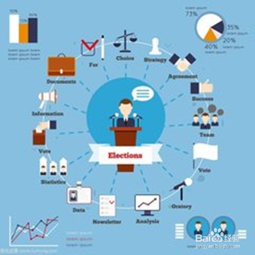 怎样写应用文—规划?