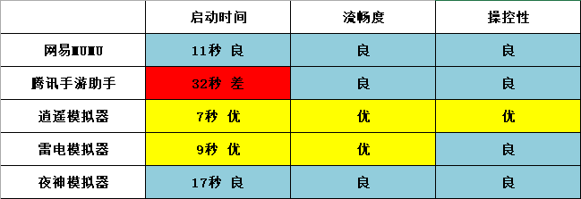 明日之后电脑版键盘设置哪个安卓模拟器流畅好用
