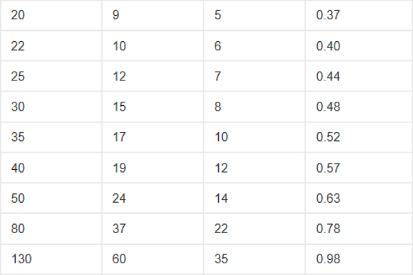 三号钓鱼线是那种