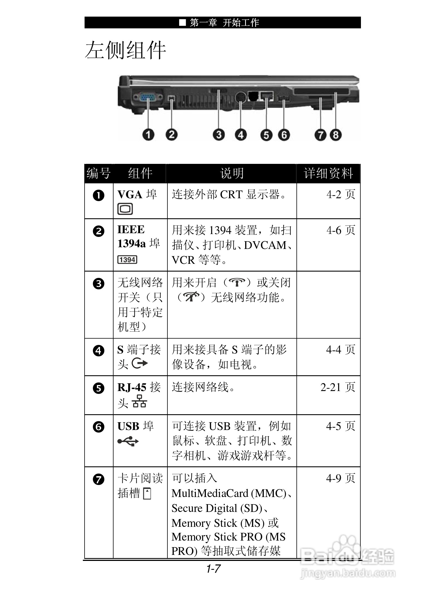 神舟承运F205T笔记本电脑使用说明书:[2]