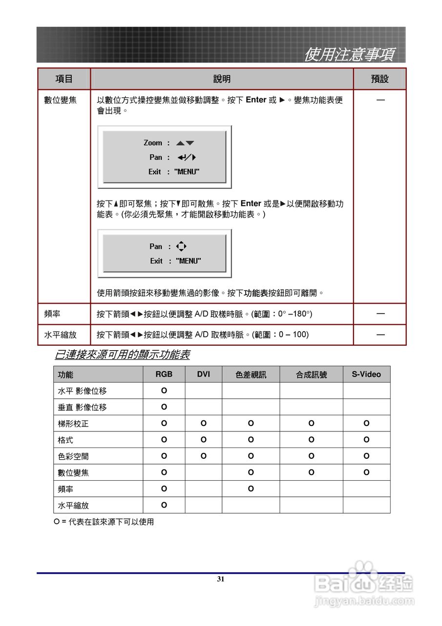奥图玛投影机EP771型说明书:[4]