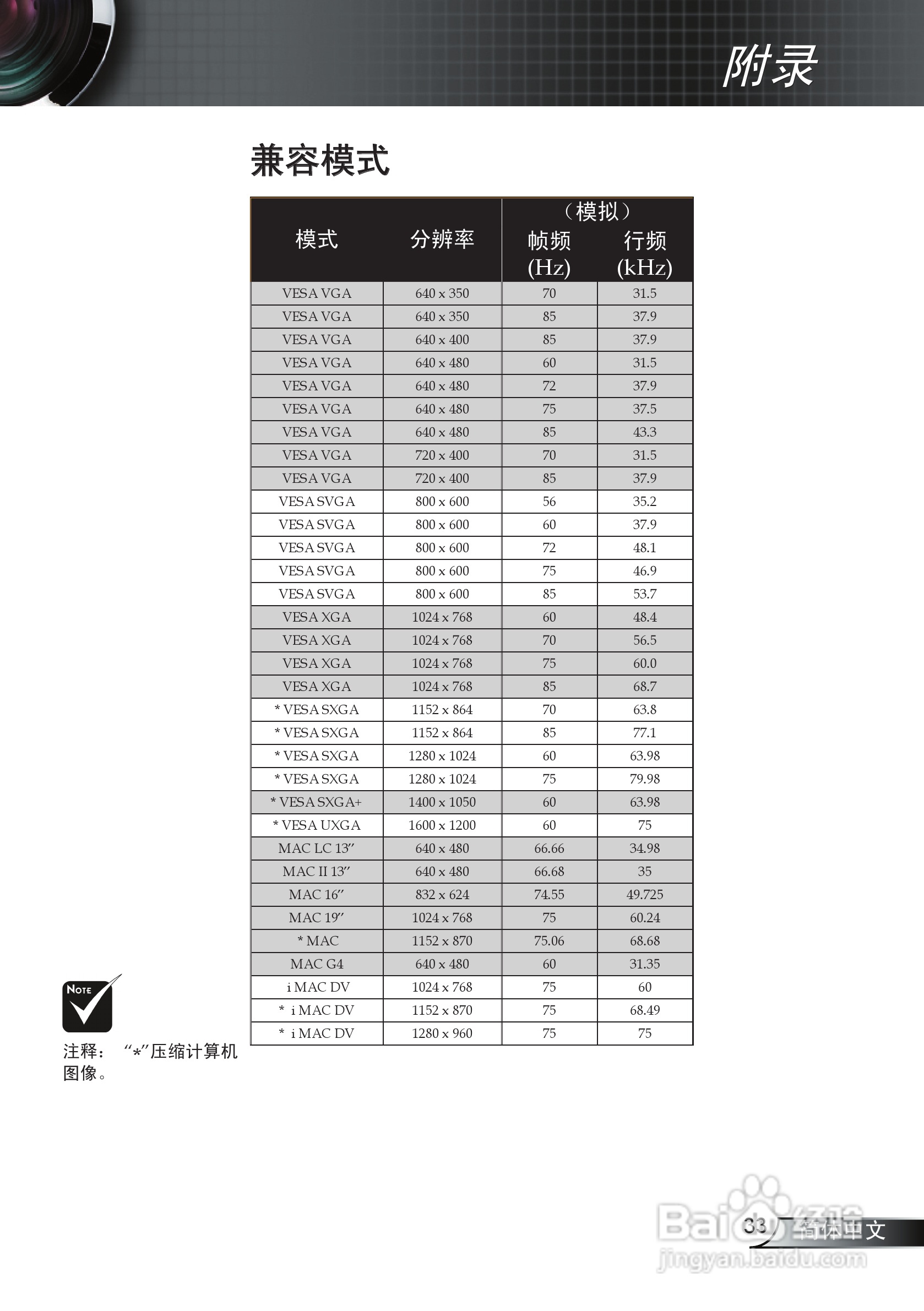 奥图码 EP7150投影机说明书:[4]