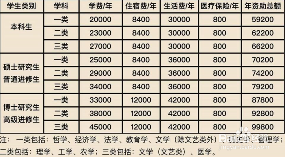 如何“免费