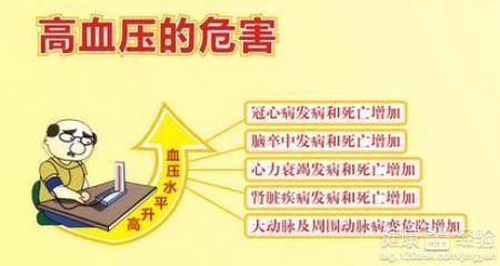高血压可以私自停药吗