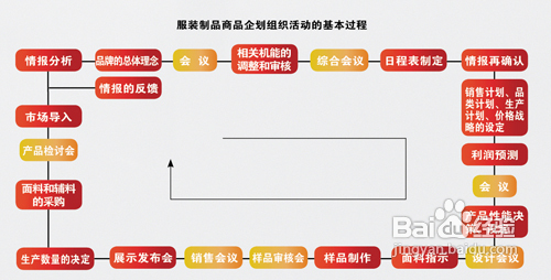 浅谈商品企划的三要素是什么