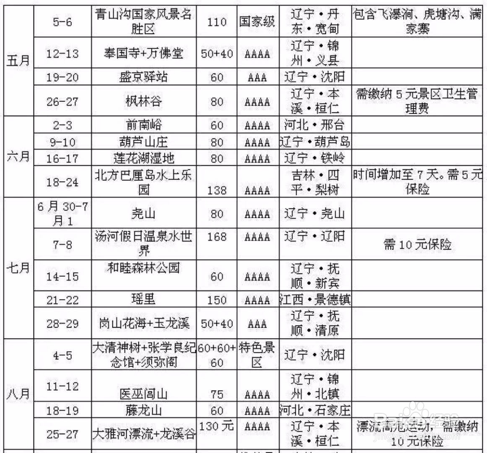 2018东北旅游联票