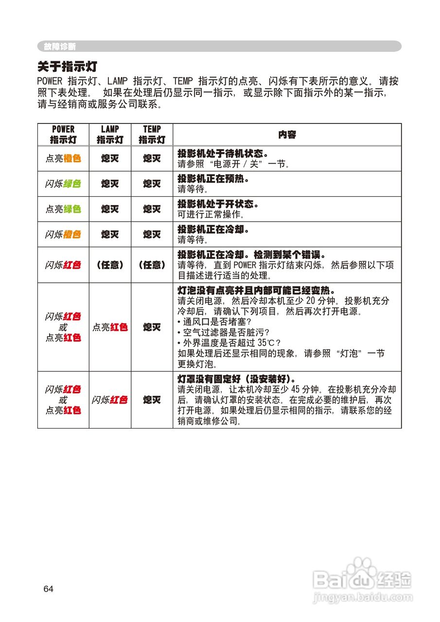 日立 CP-X268A投影机说明书:[9]