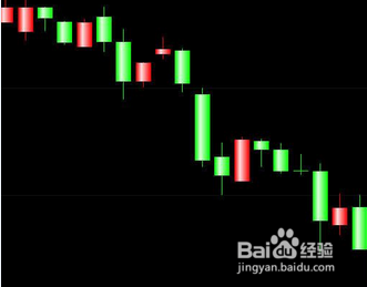 股票分析里的未来函数解析