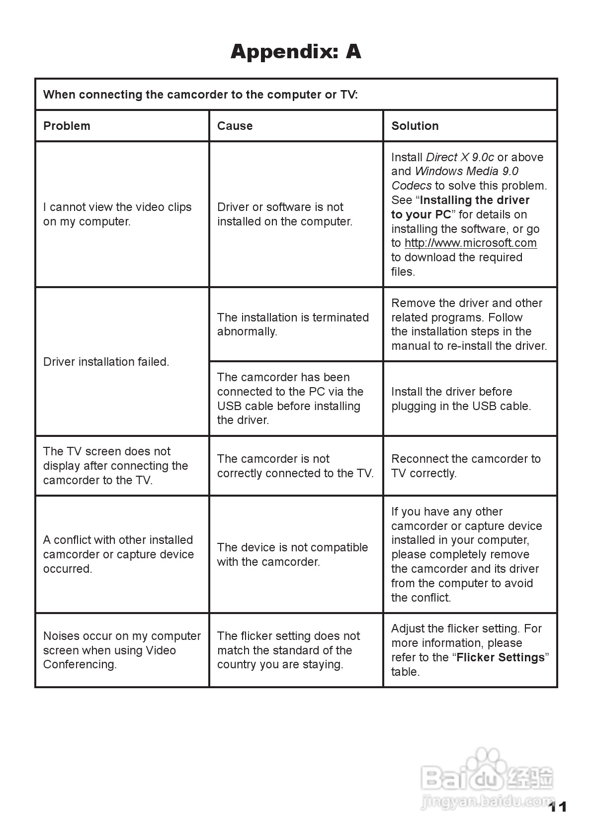 爱普泰克pocketdv t300数码摄像机使用说明书:[3]