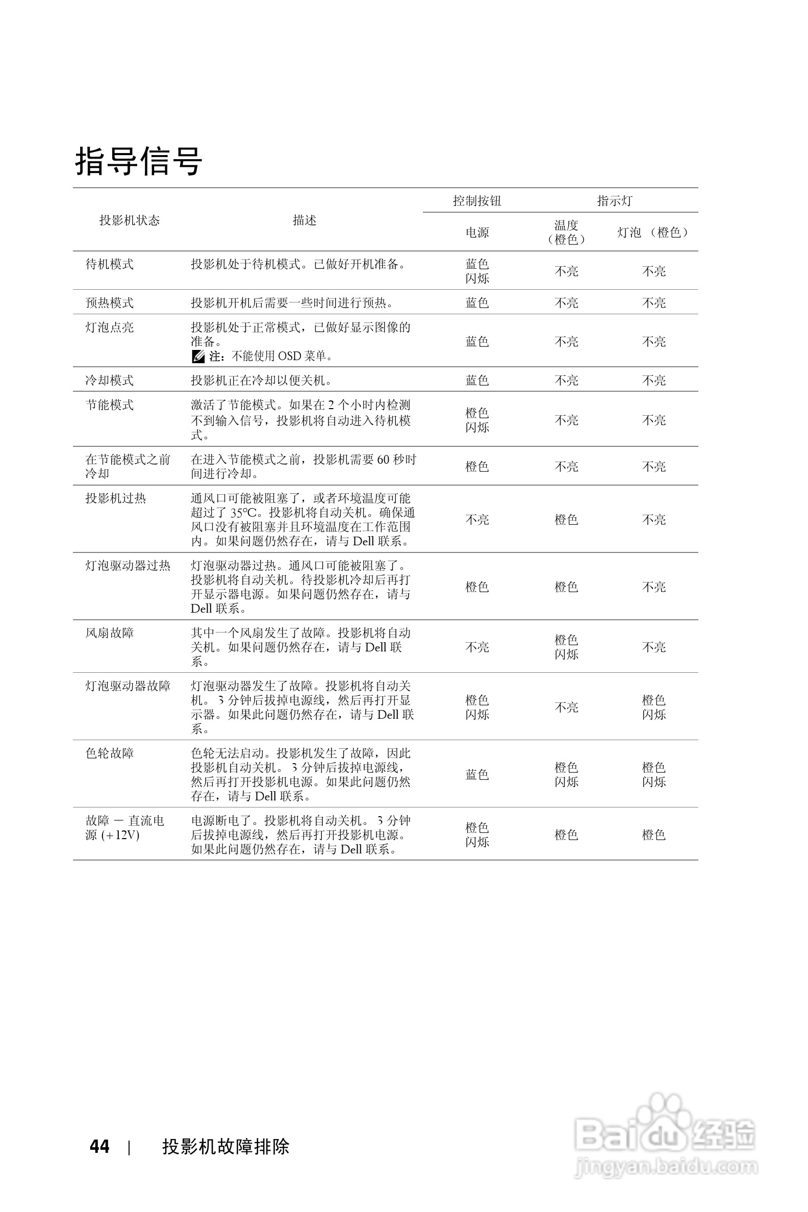 DELL Dell 1410X投影机说明书:[5]