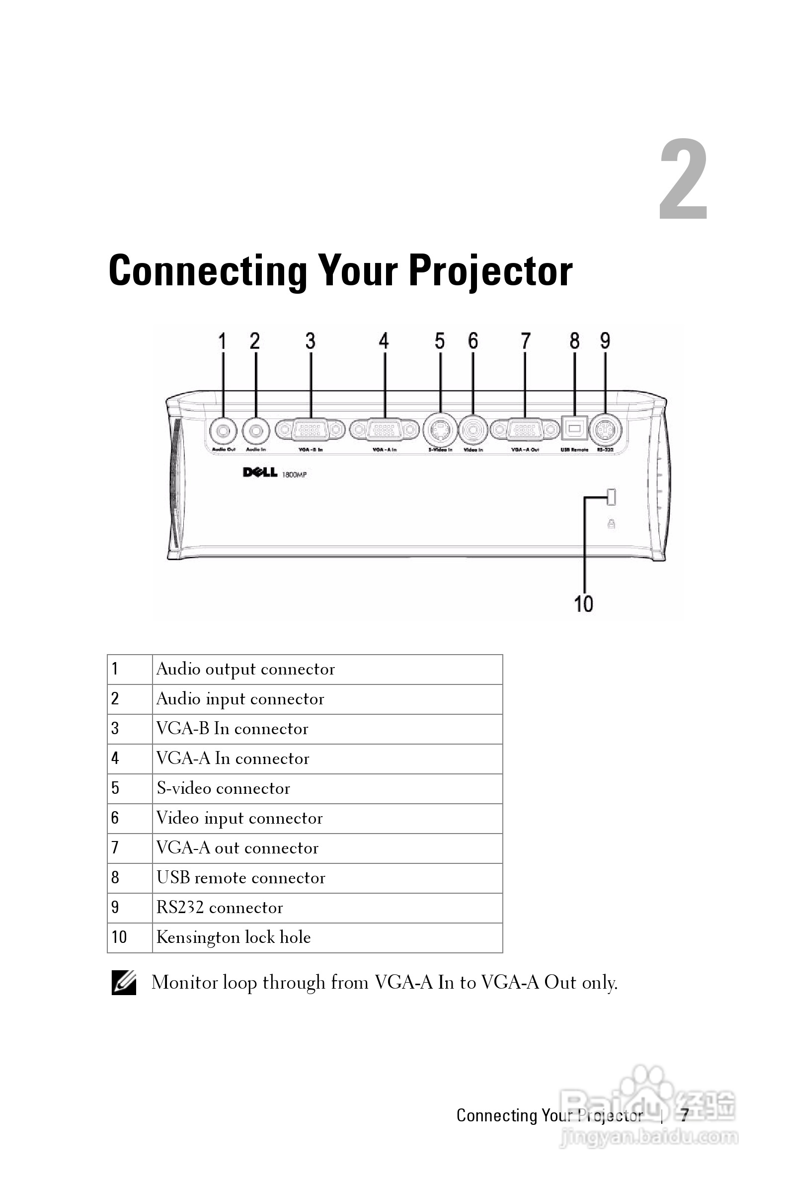 DELL 1800MP投影机说明书:[1]