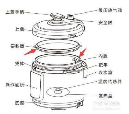 老式高压锅盖结构图图片