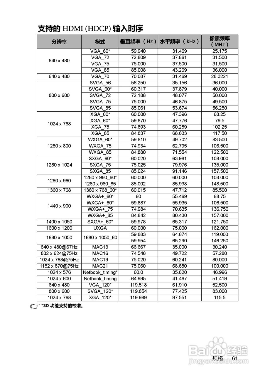 明基MX660投影机使用说明书:[7]