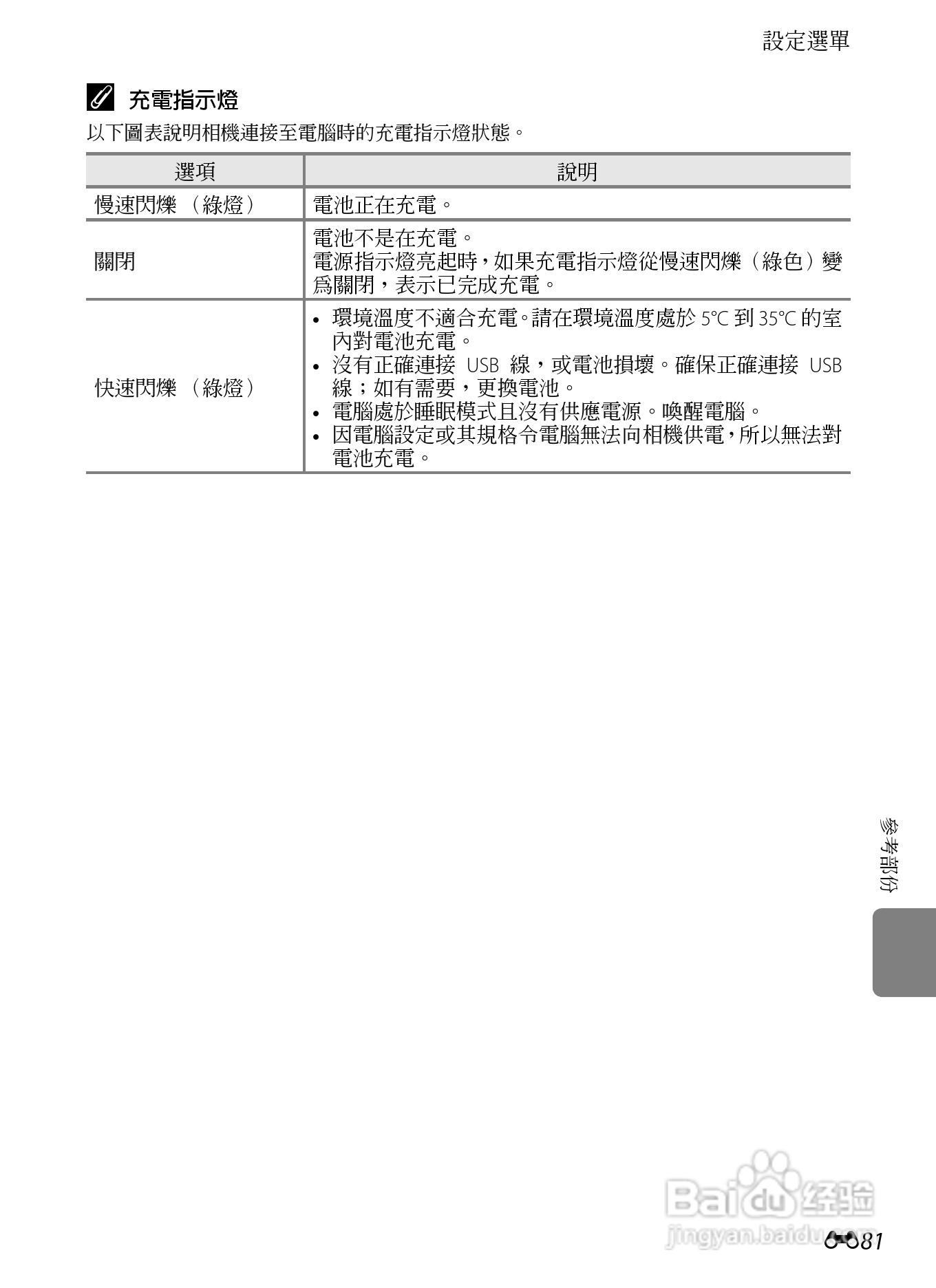尼康COOLPIX S9300数码相机使用说明书:[20]