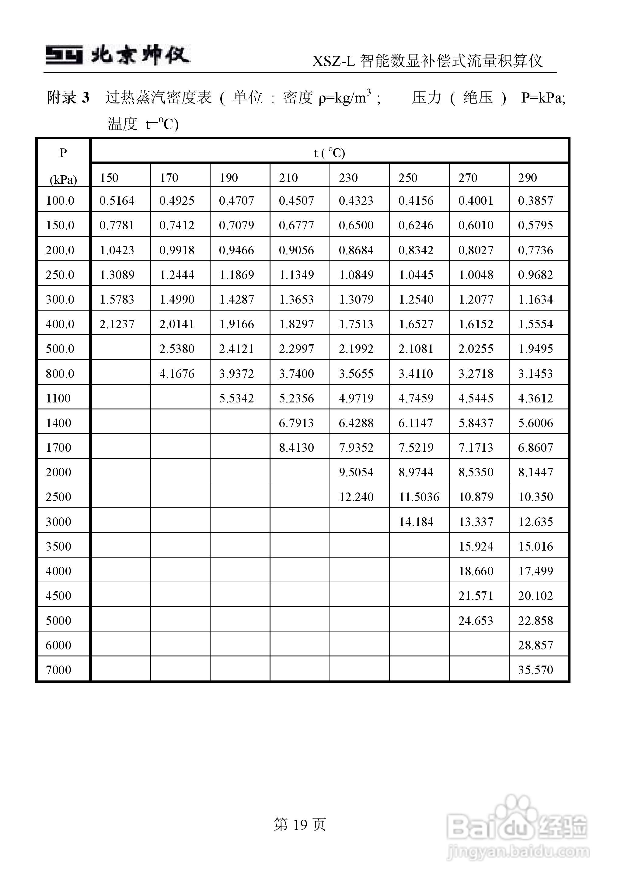XSZ-L智能数显补偿式流量积算仪说明书:[3]