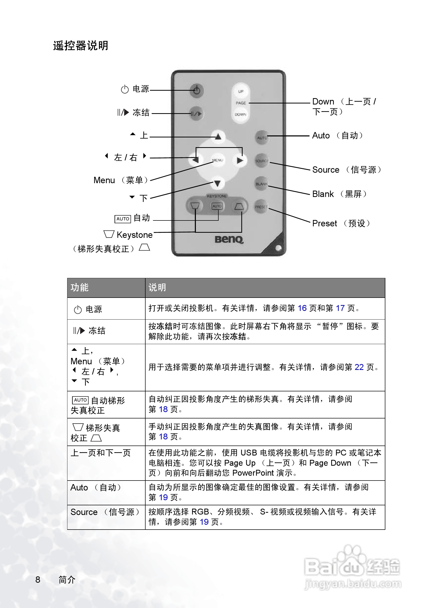 明基PB2245投影机使用说明书:[2]