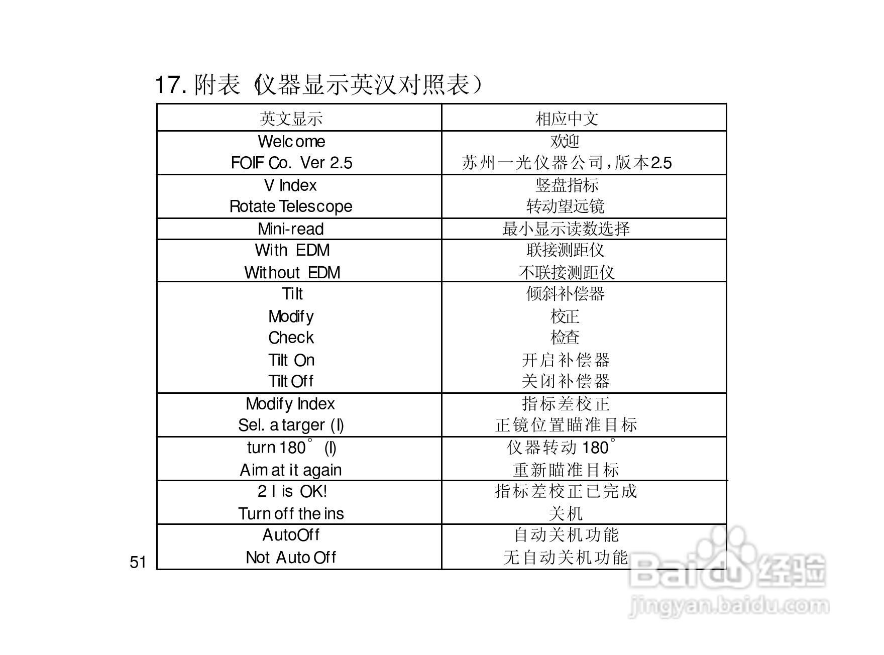 一光电子经纬仪DT105S使用说明书:[6]
