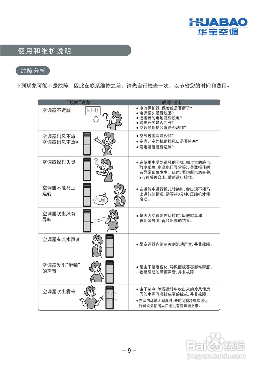 科龙KFR-72LW/A2-N3分体落地式房间空调器使用安装说明:[1]