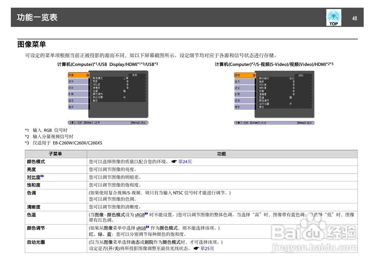 爱普生EB-C250W投影机使用说明书:[5]