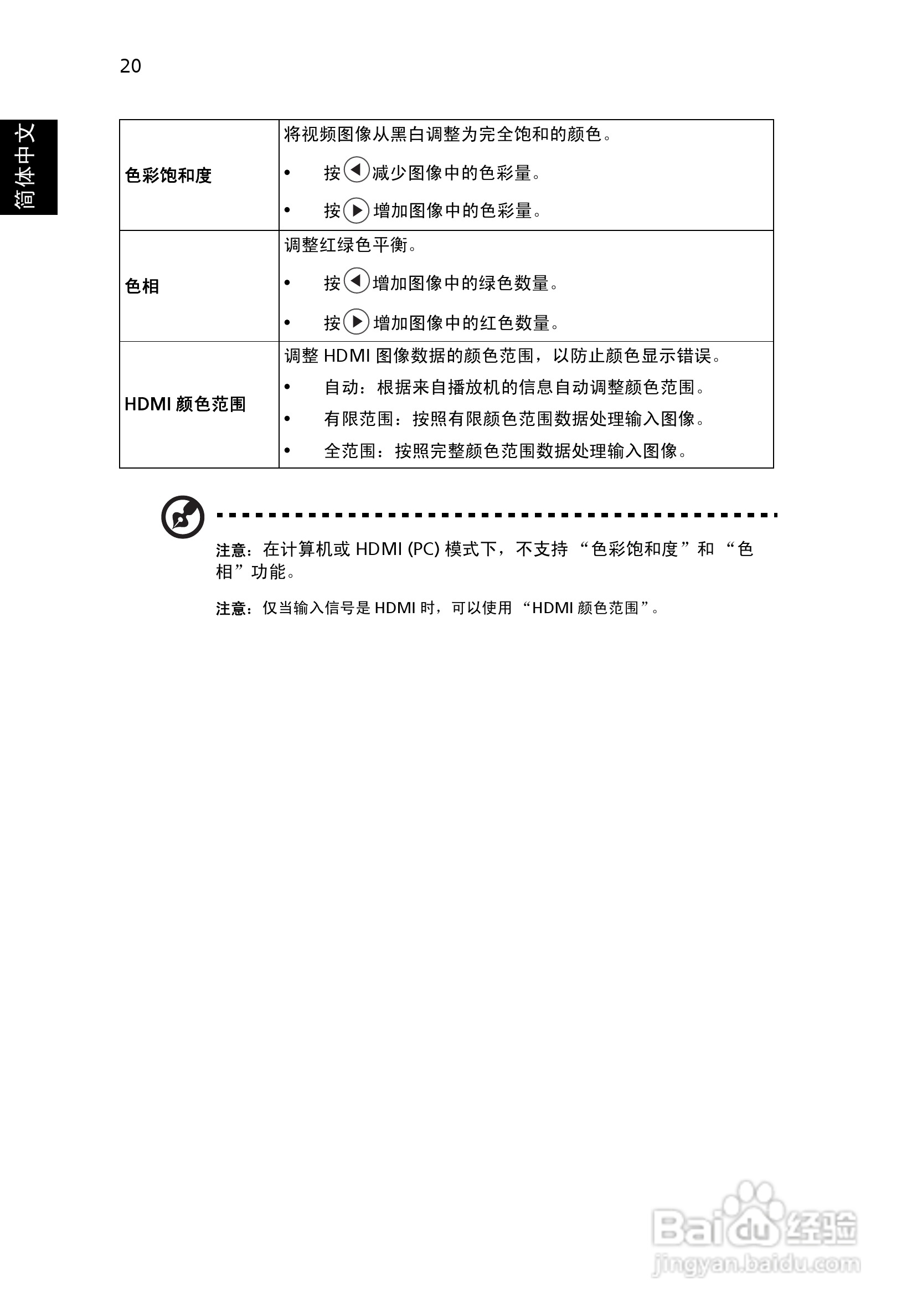 宏基PN-SX12投影机使用说明书:[3]