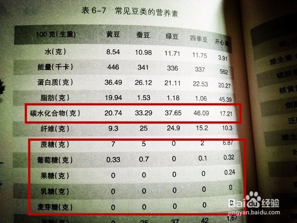 血糖高如何控制