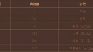 英雄杀功勋怎么看