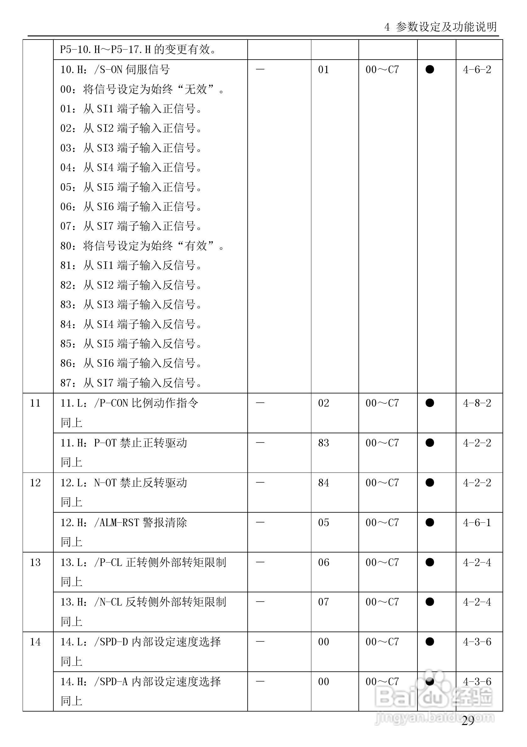 信捷电气DS3系列伺服驱动器用户手册:[5]