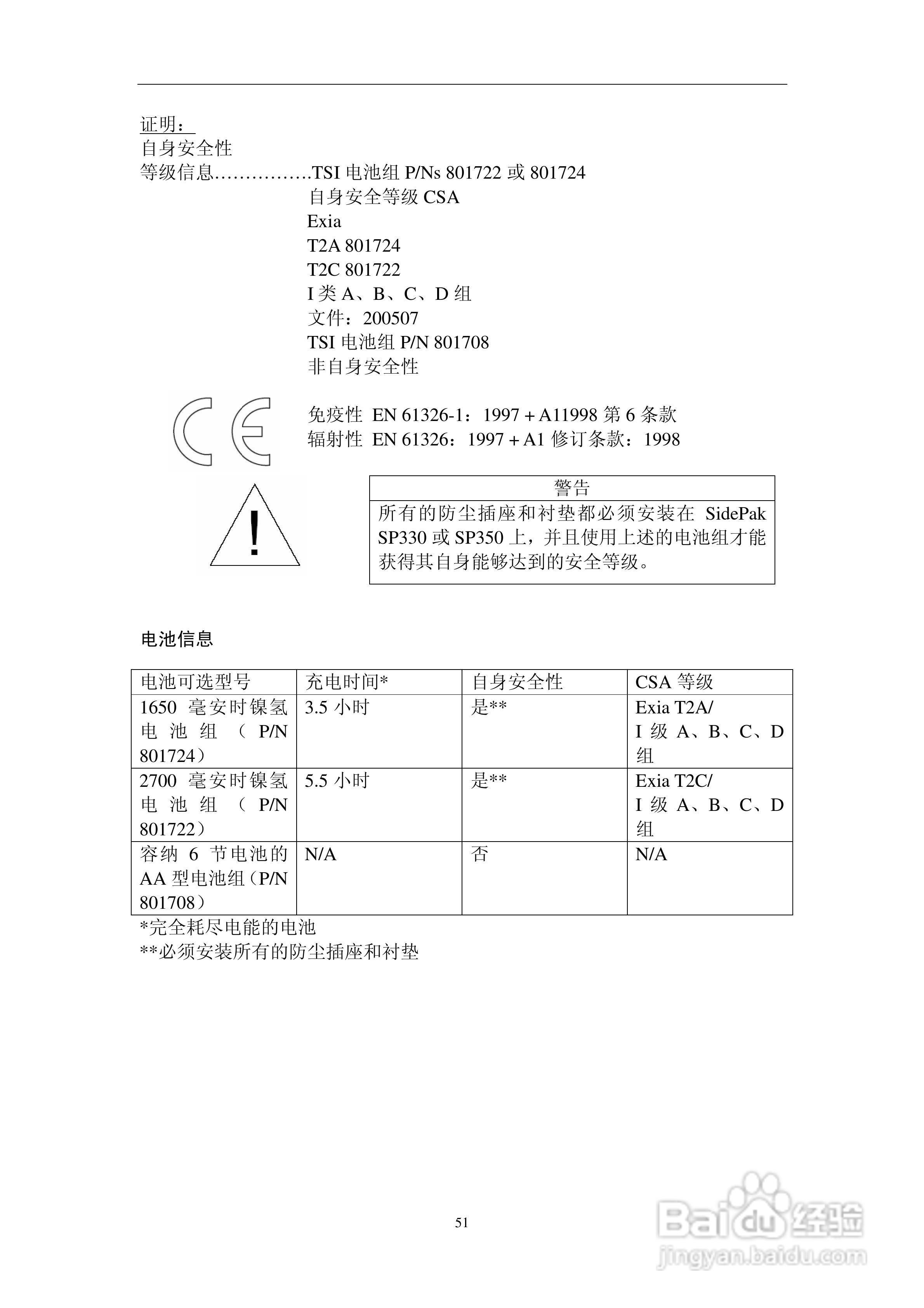 SIDEPAK AM510个人粉尘仪说明书:[6]