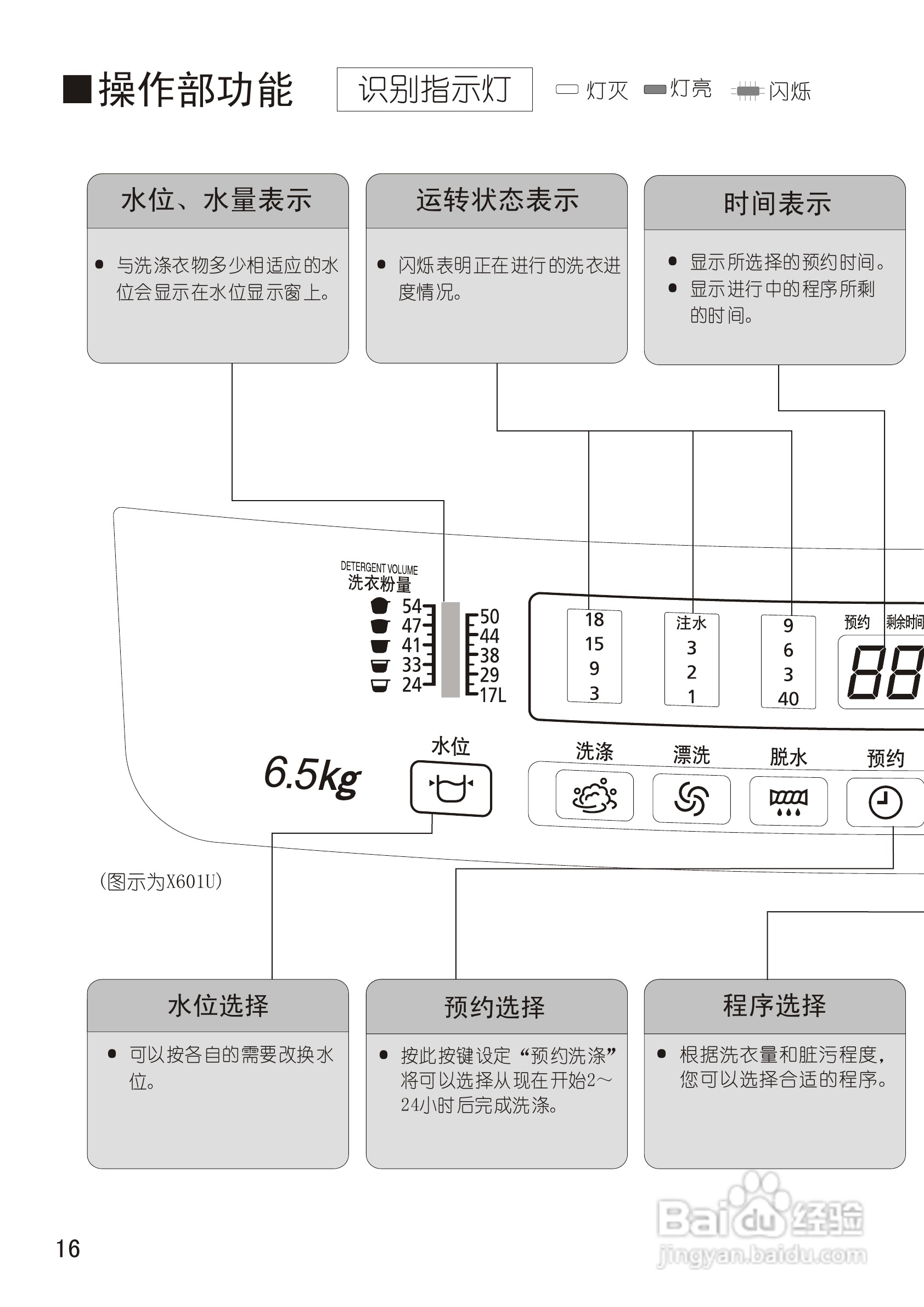 松下XQB65-X601U洗衣机使用说明书:[2]