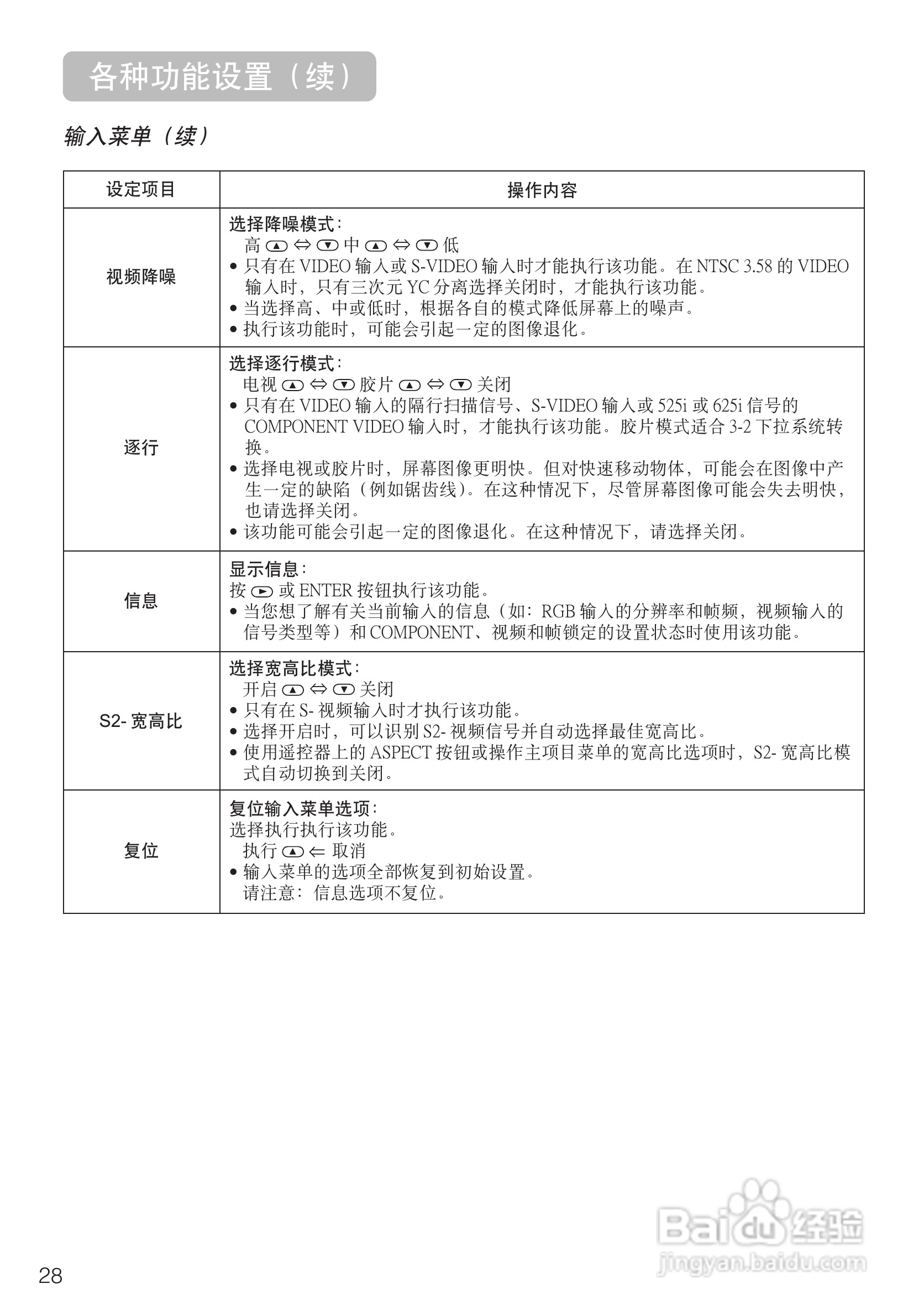 日立CP-S235W投影机使用说明书:[3]