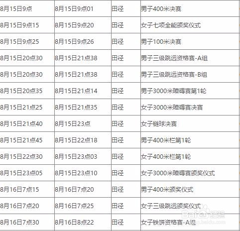 田径奥运比赛规则