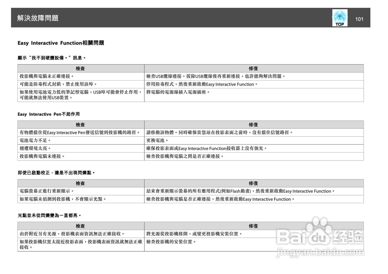 爱普生EB-465i投影机使用说明书:[11]