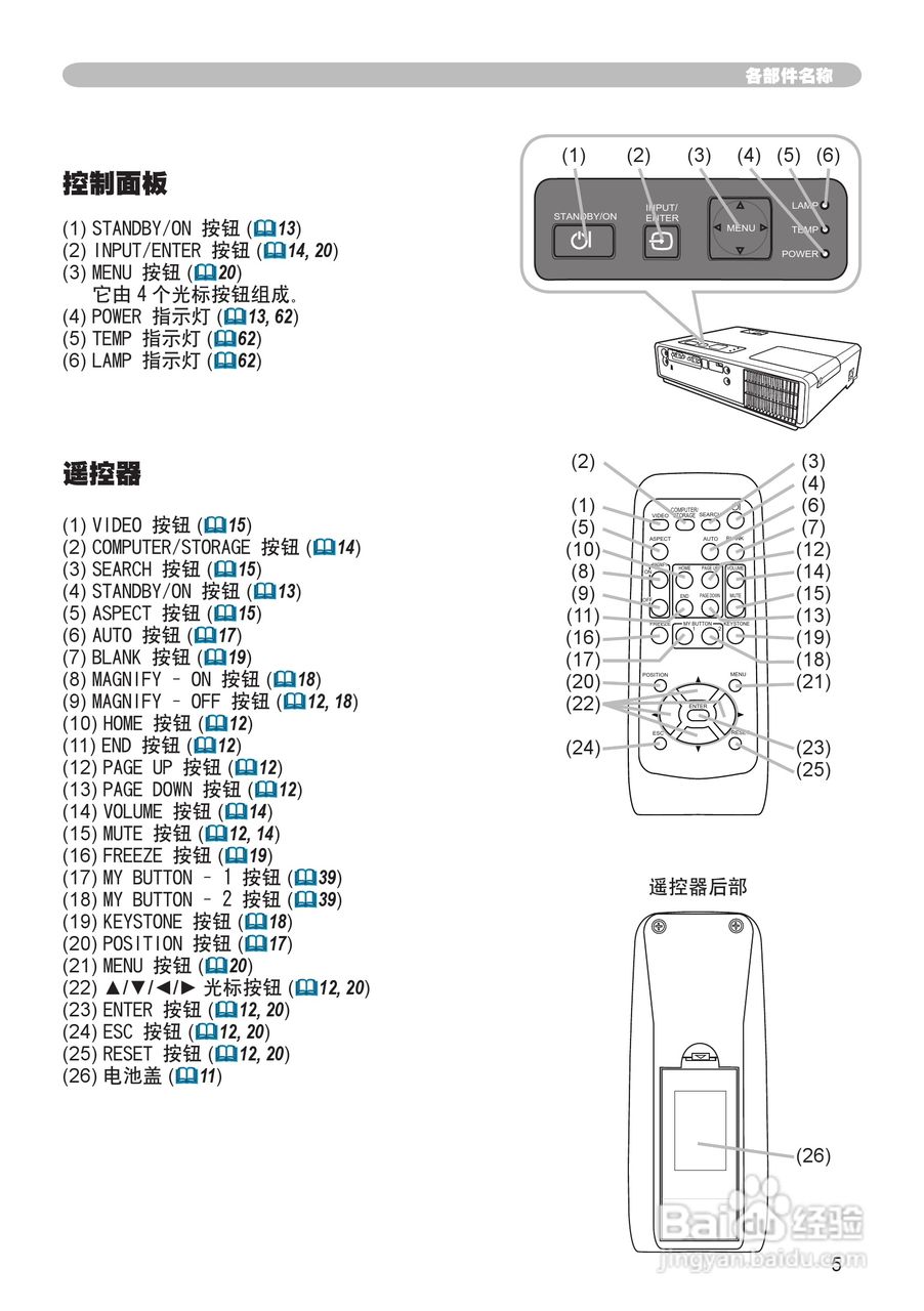 日立 CPX1投影机说明书:[1]