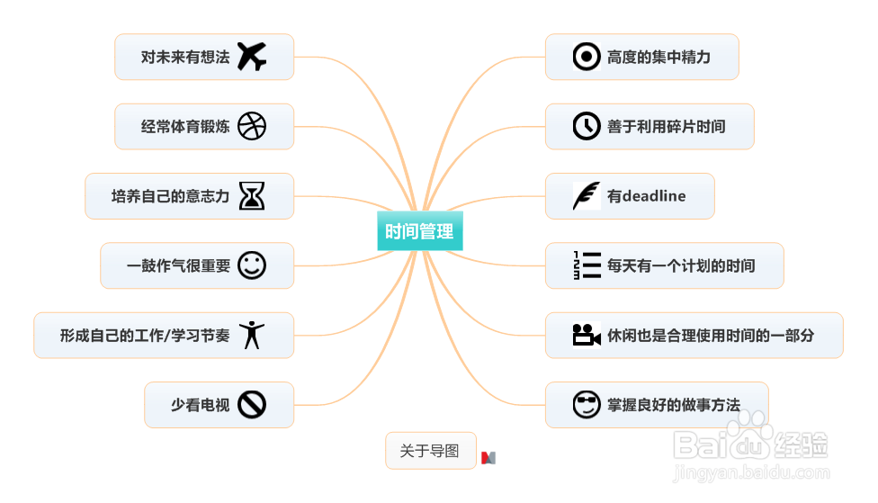 MindManager思维导图制作完整教程