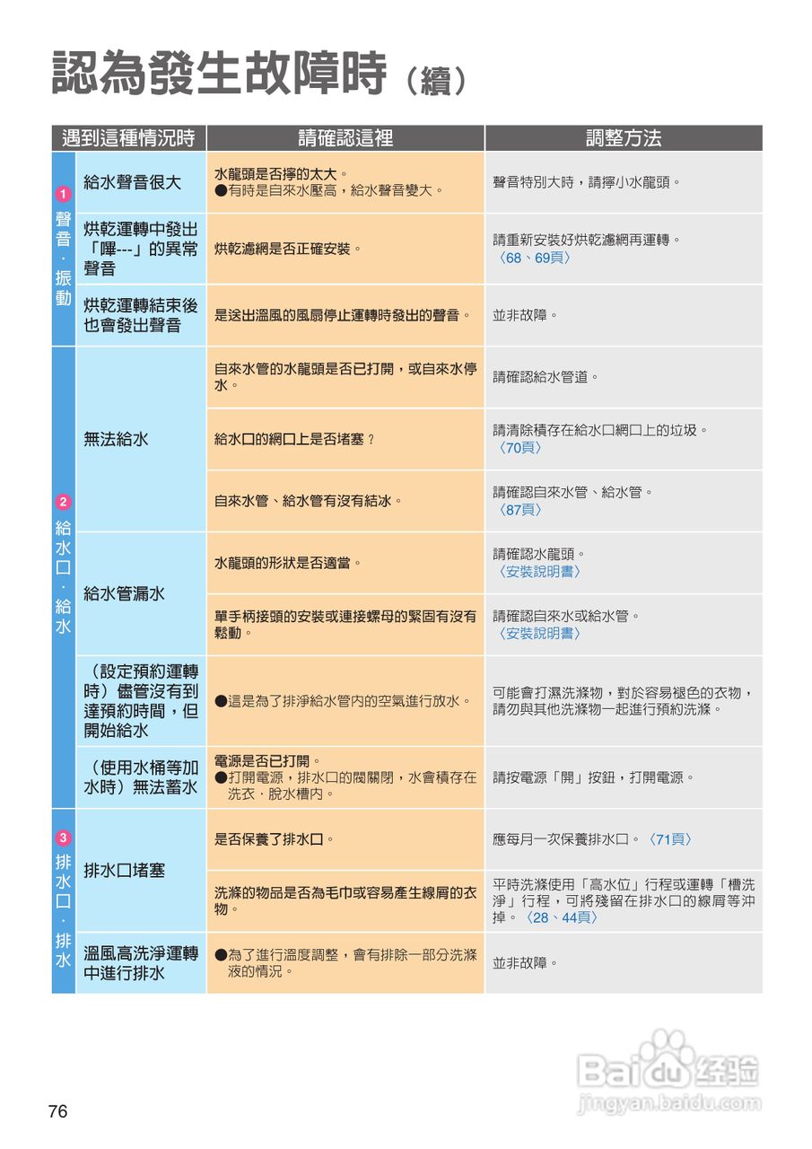 日立SF-BW12LV洗衣机使用说明书:[8]