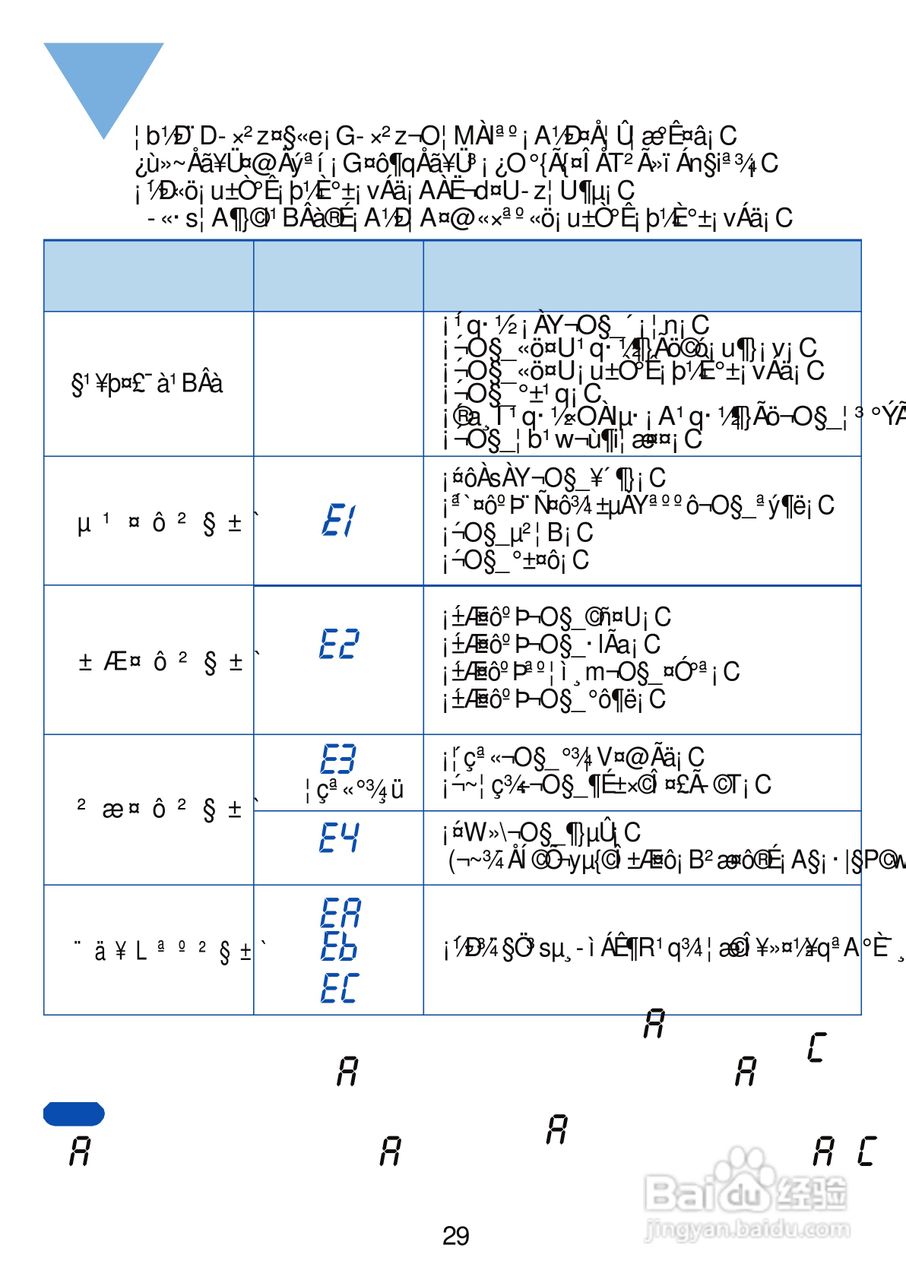 三洋SW-1488UR洗衣机使用说明书:[3]