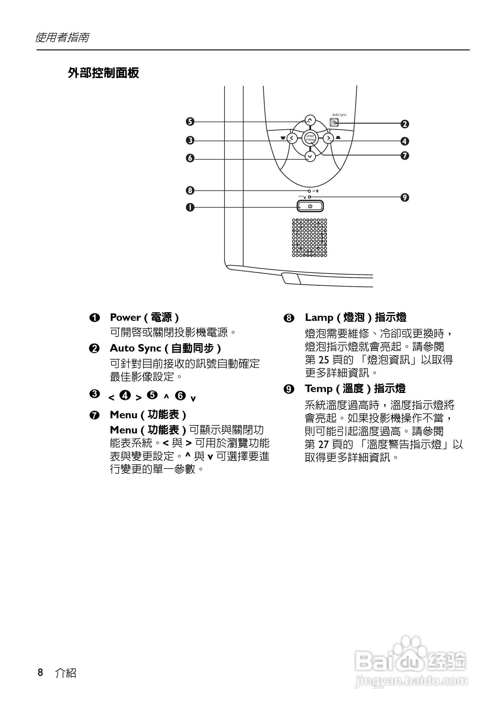 HP VP6100系列数位投影机使用手册:[1]
