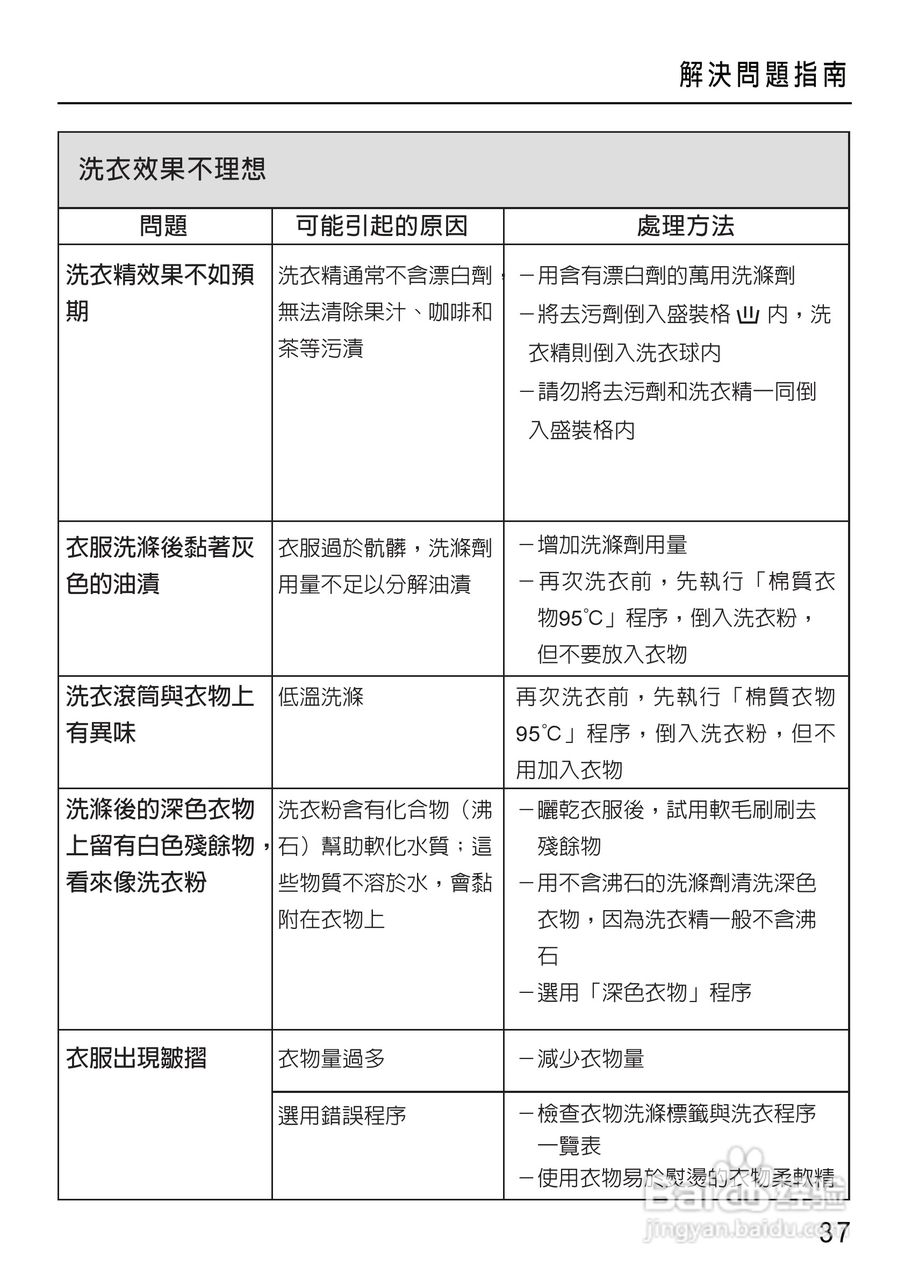 美诺Miele洗衣机W1612使用说明书:[4]