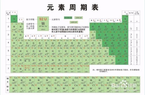 元素周期表有哪些口诀 百度经验 元素周期表有哪些口诀 百度经验