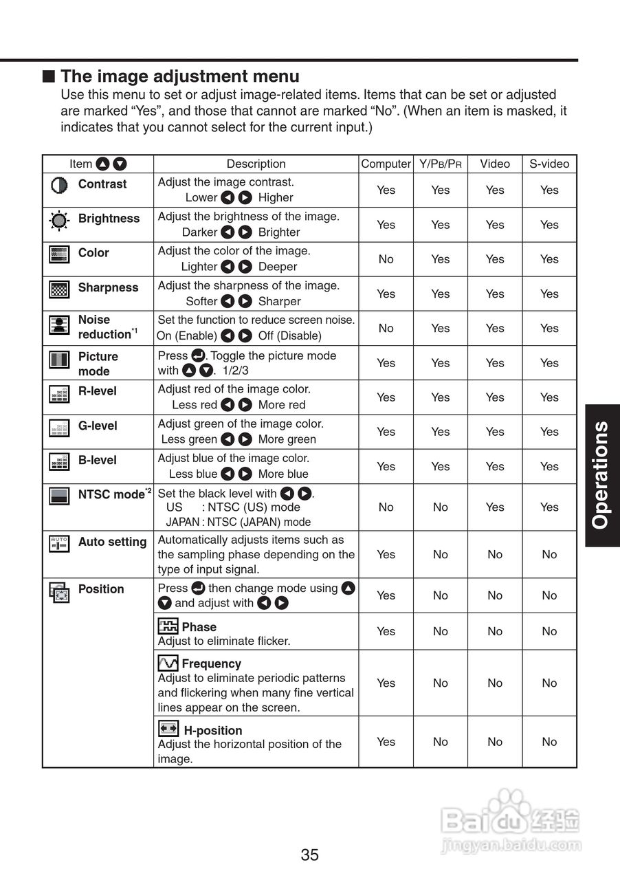 理光PJ X3241投影机使用说明书:[4]