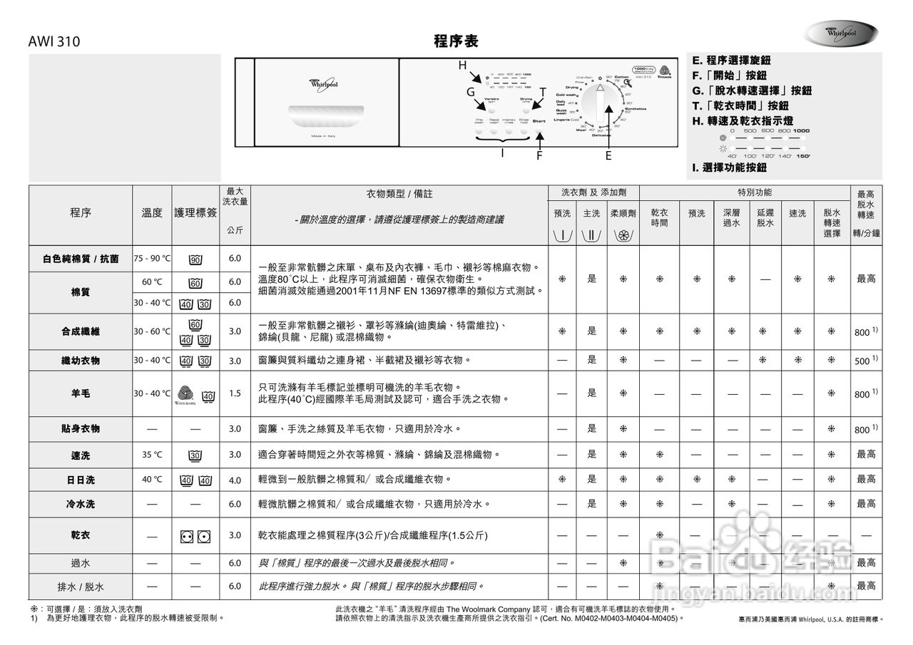 惠而浦AWI310内置式二合一洗衣干衣机说明书:[1]